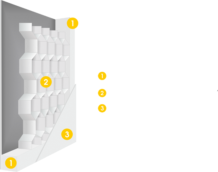 Серия Gradde — техническа схема