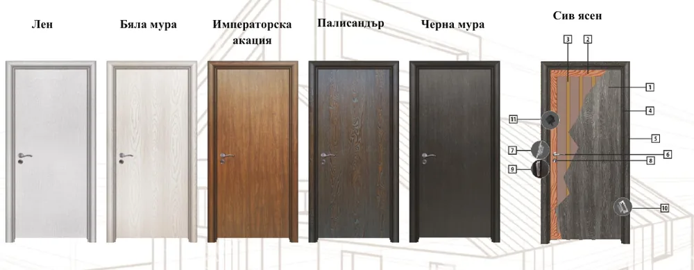 Серия Efapel — цветове и разрез на вратата