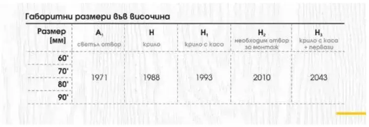 Габаритни размери във височина